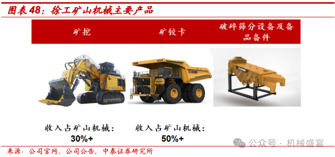 工程機(jī)械行業(yè)內(nèi)外需共振,公司傳統(tǒng)與新興業(yè)務(wù)齊舞--徐工機(jī)械(000425.SZ)深度報告